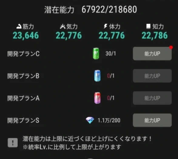 潜在能力の開発プランと統率Lvによる上限