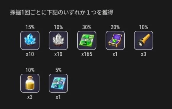 採掘1回ごとの抽選内容