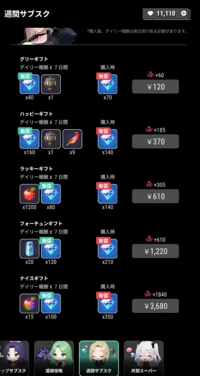 週間サブスクの価格・毎日報酬