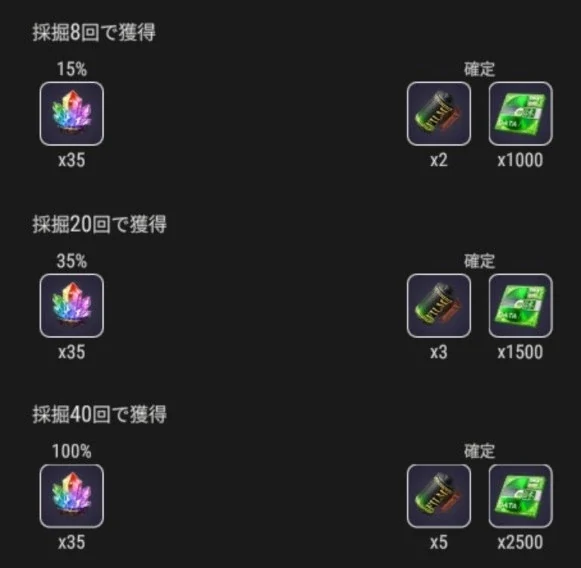 採掘8・20・40回の回数報酬